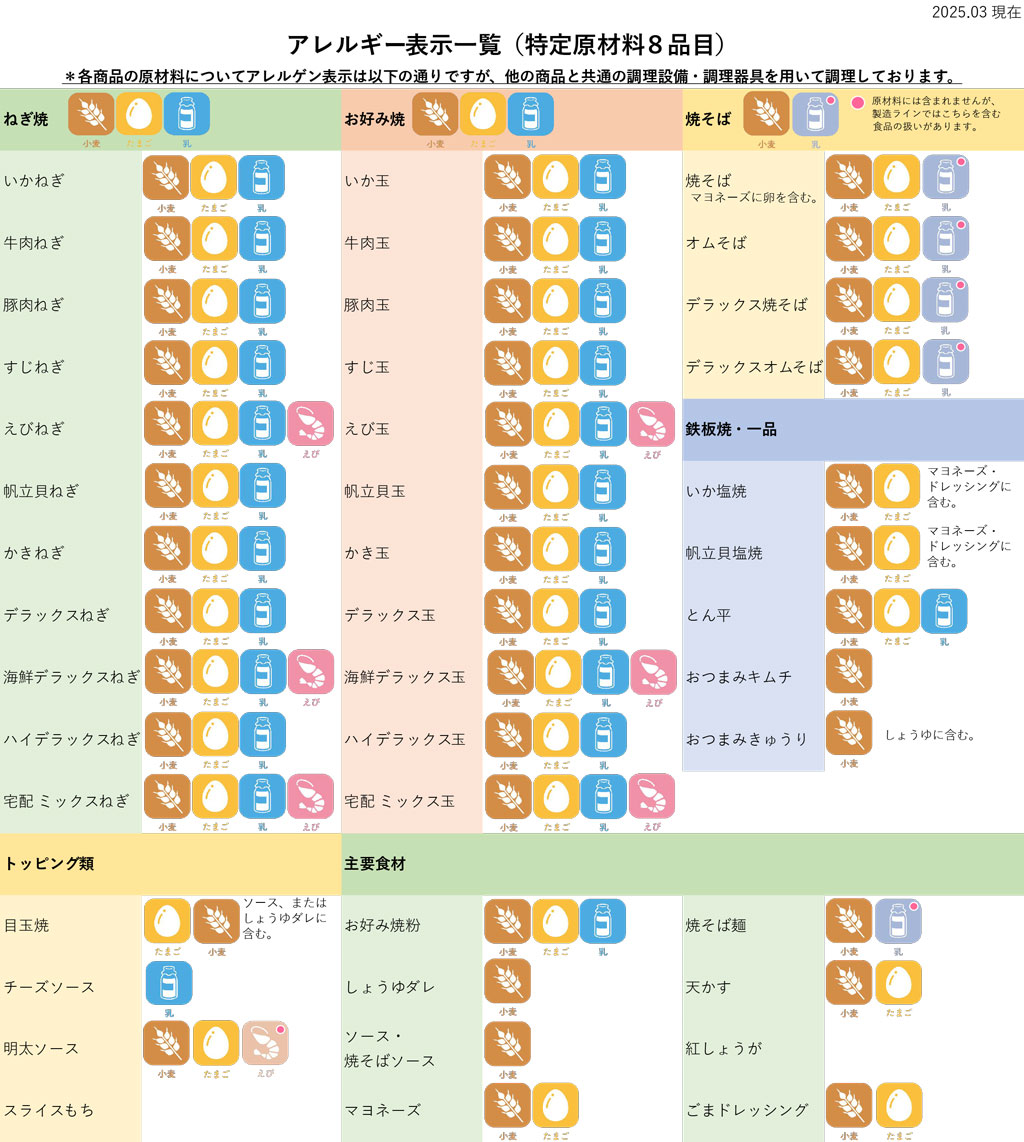 アレルギー表示一覧